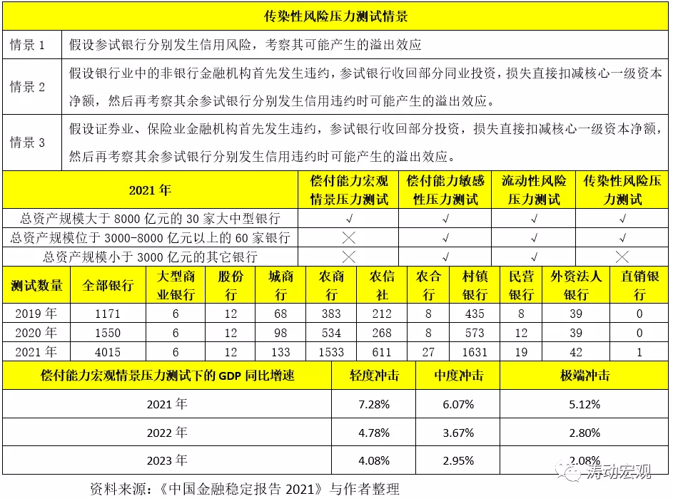 央行的这份报告含金量很高（2021年版）