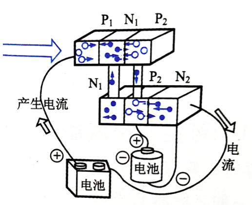可控硅的工作原理