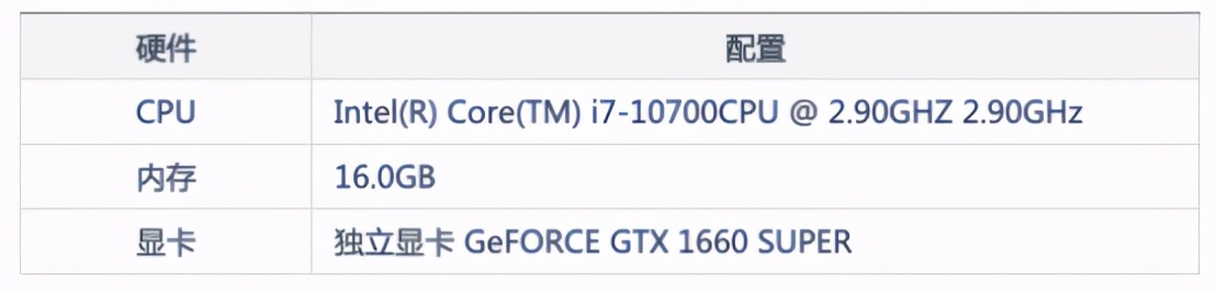 堪称暴力美学的可视化大屏是怎么做的？附无代码硬核教程
