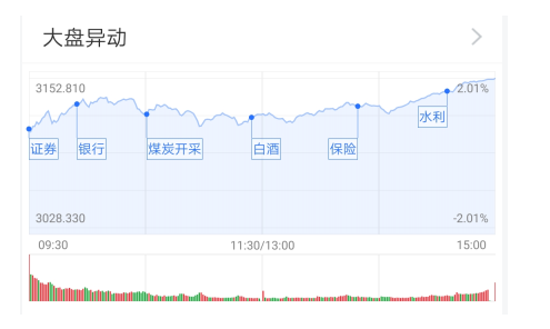 A股大涨，切忌频繁换股，望山跑死马