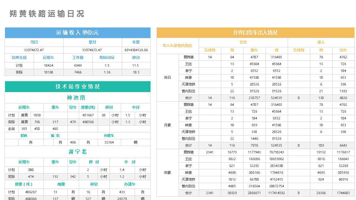 用可视化报告拿到20W年终奖的时候，才知道数据可视化的重要