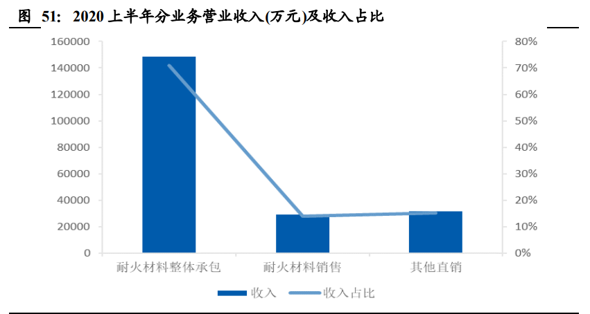建筑材料行业深度报告：低估值为王，C端建材首选