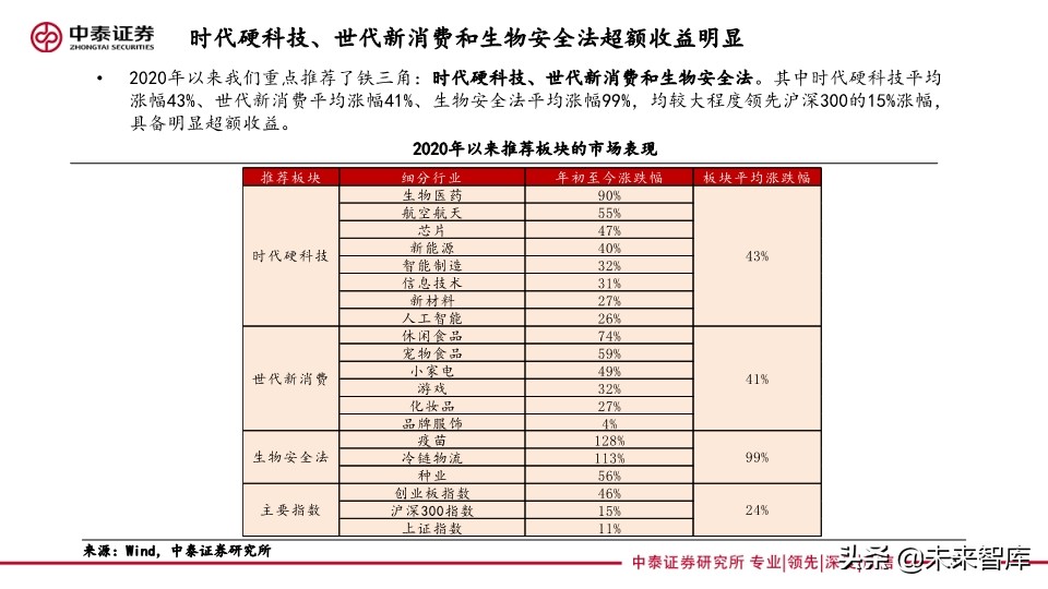 四季度投資策略：聚焦雙循環(huán)，硬科技和新消費的再定義
