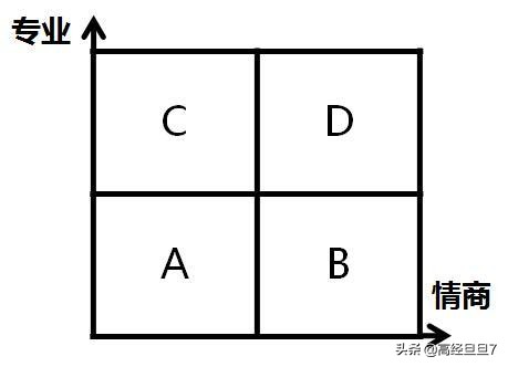 如何成为一名优秀的 HR？