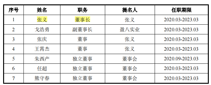 纽泰格实控人曾任职客户公司，营收增速与毛利率均下滑