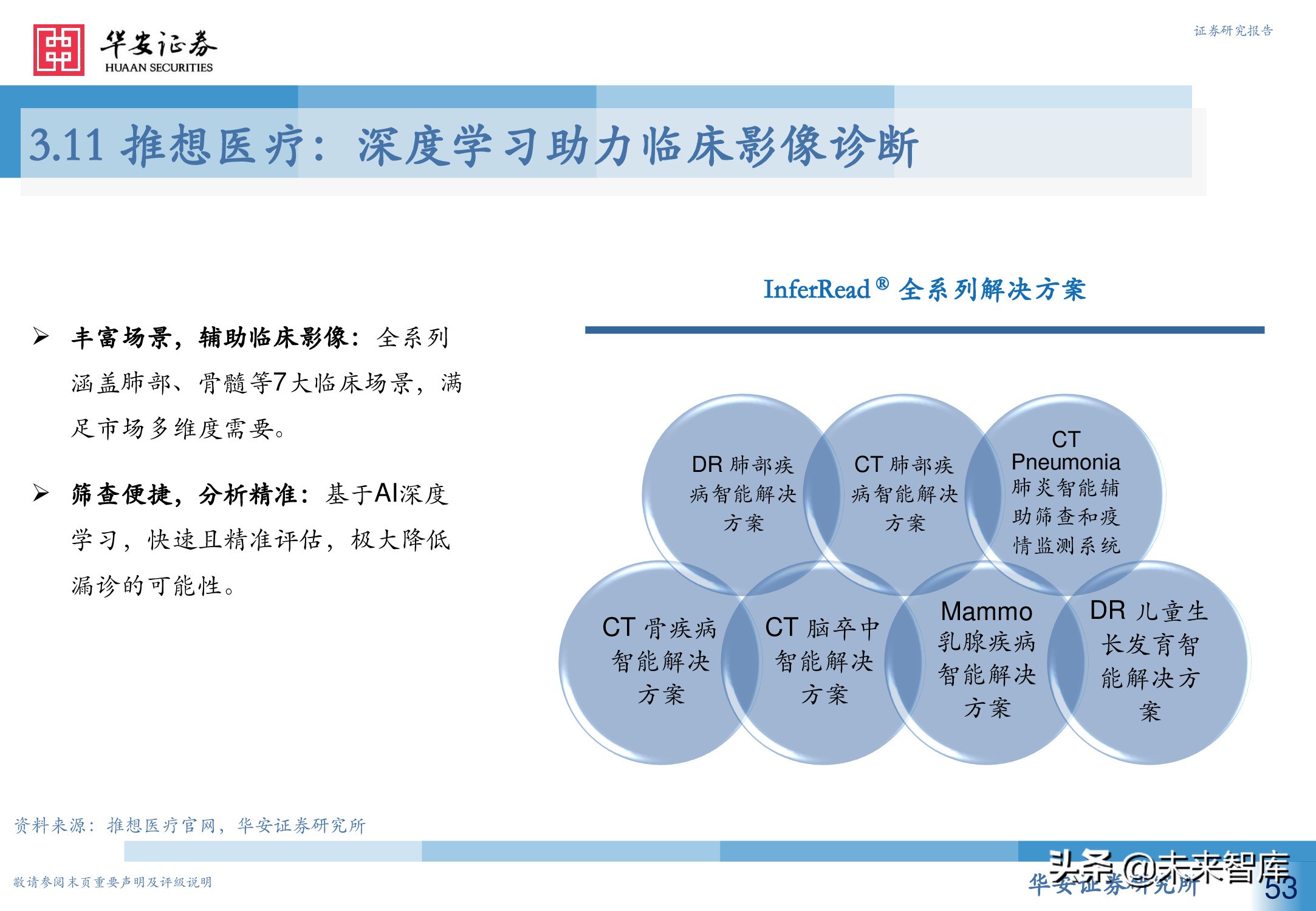 人工智能专题研究报告：智慧医疗新赛道，AI赋能新场景