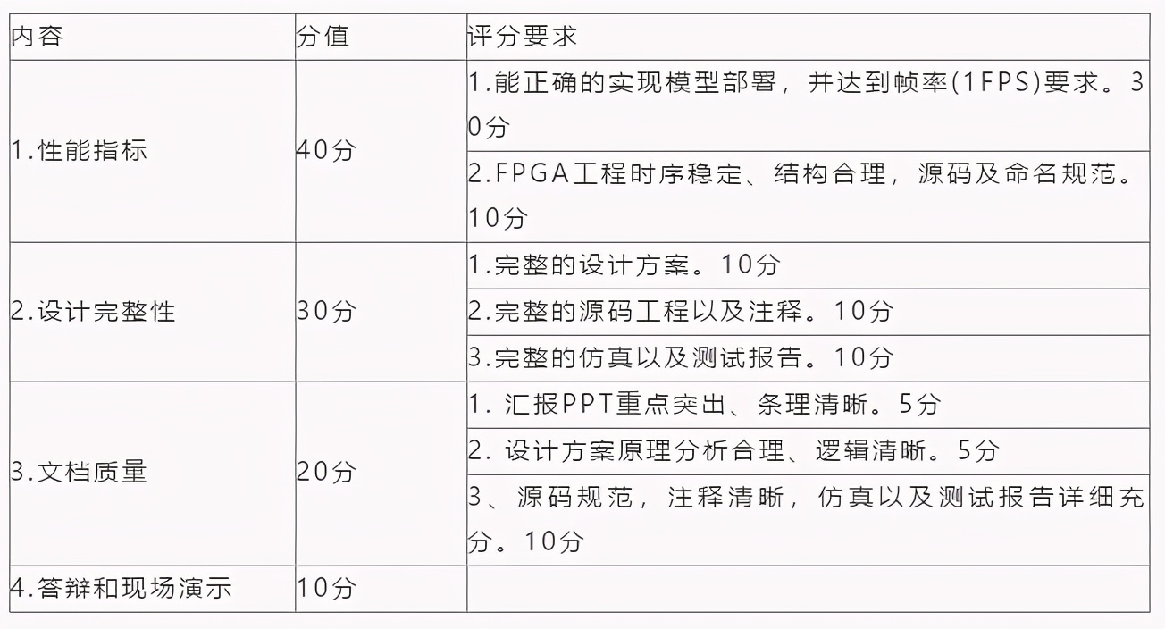 第五届集创赛报名倒计