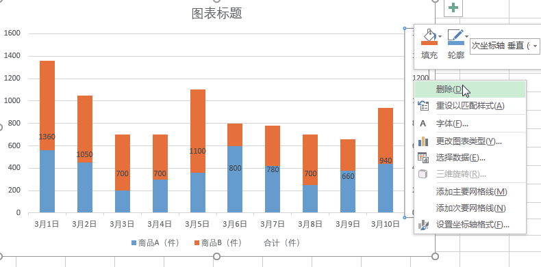 数据对比用什么图表？原来对比分析数据可用的图表这么多？