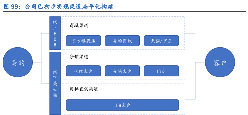 空调行业深度报告：全产业链竞争铸就龙头深厚壁垒