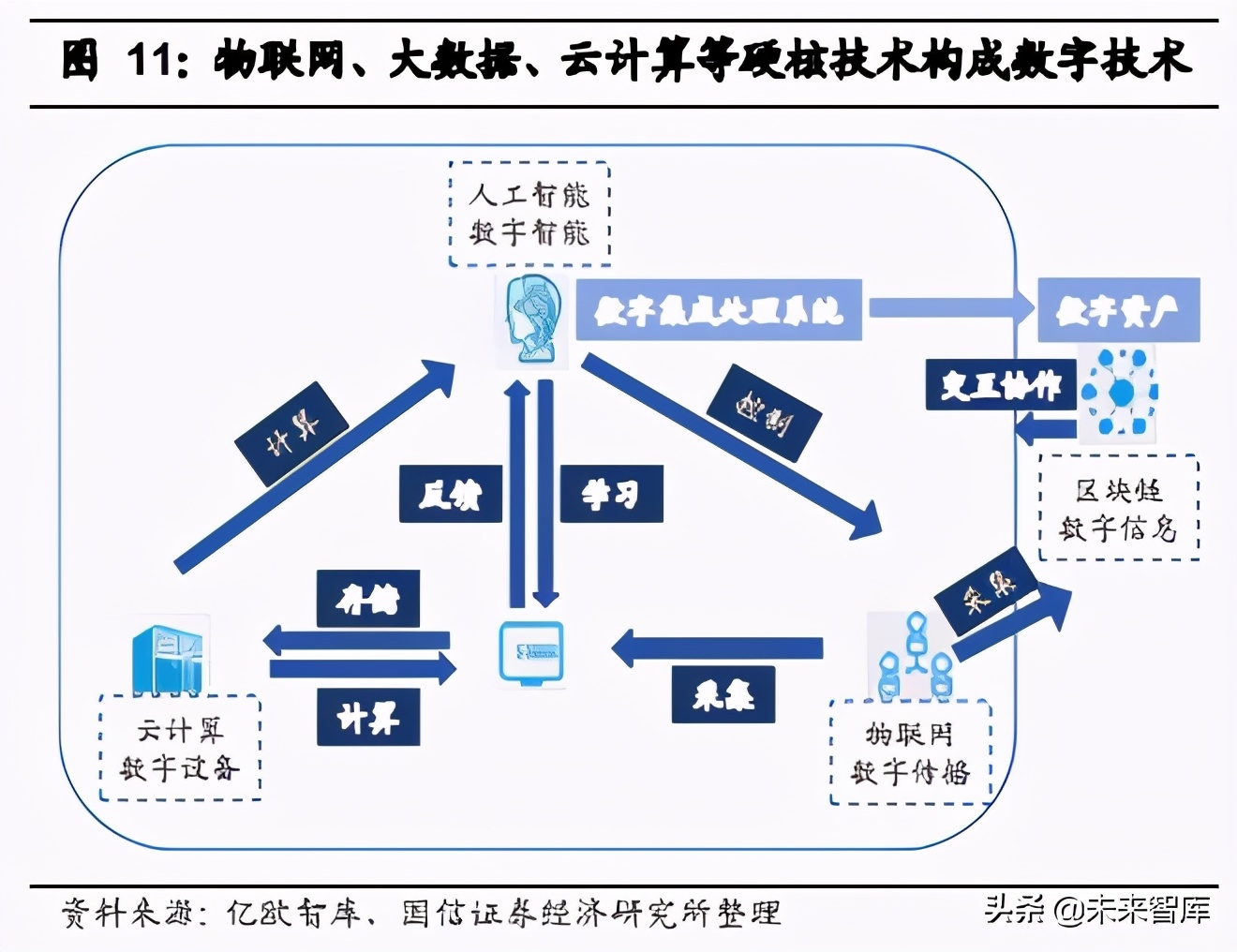 汽车数字化深度研究报告：数字化大势所趋，加速产业链价值转移
