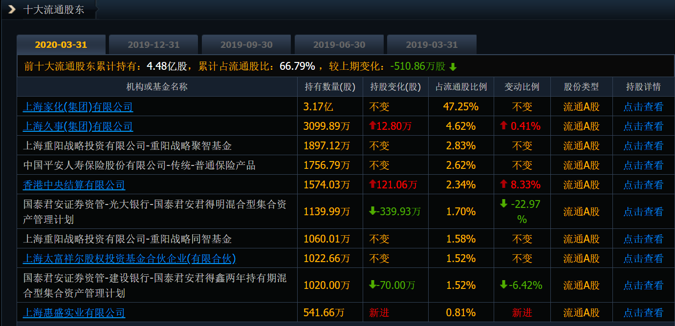 上海家化：蒙尘的王者，重回巅峰指日可待