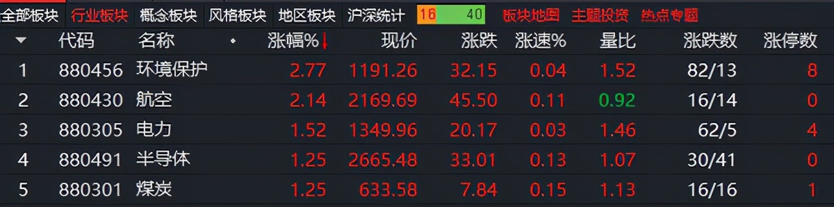 医药大白马要倒下？