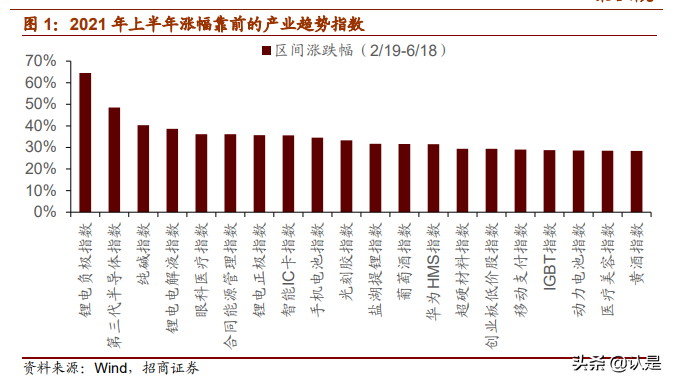 2021年下半年产业趋势展望：下半年值得关注的产业主线有哪些