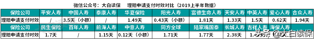 32岁女子患癌症，80万重疾险遭拒赔！保险公司：你这种情况没法赔 第4张