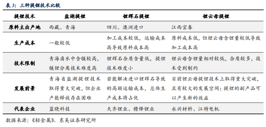 永兴材料深度解析：特钢龙头，锂电新贵