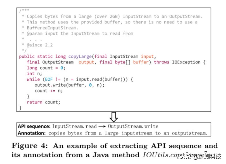 API 深度学习