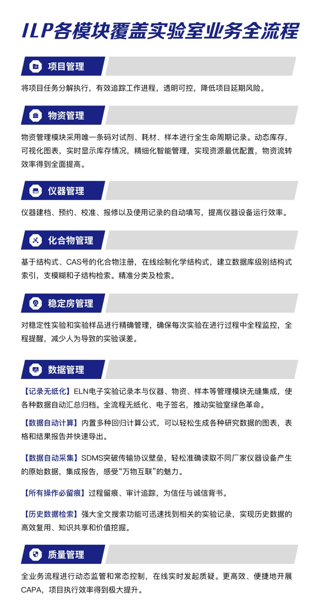 ILP！向医药信息化时代致敬