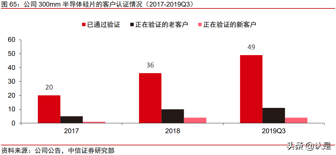 沪硅产业深度研究报告：大硅片先锋引领芯片国产替代