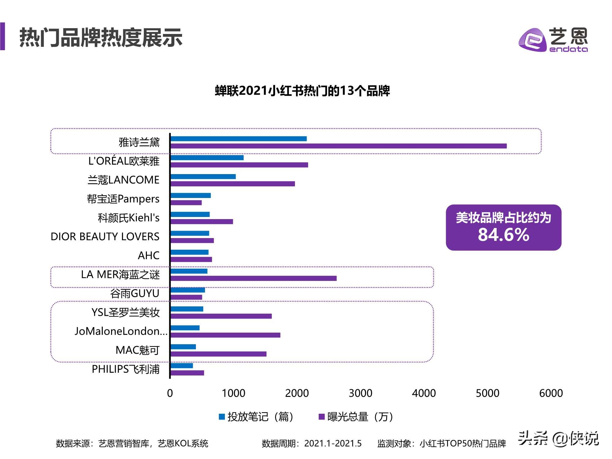 艺恩：小红书品牌营销手册