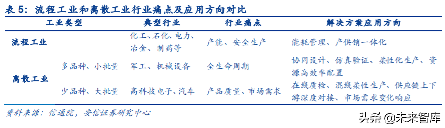 工业互联网深度报告：智能制造，数字化是关键，软件自主是核心