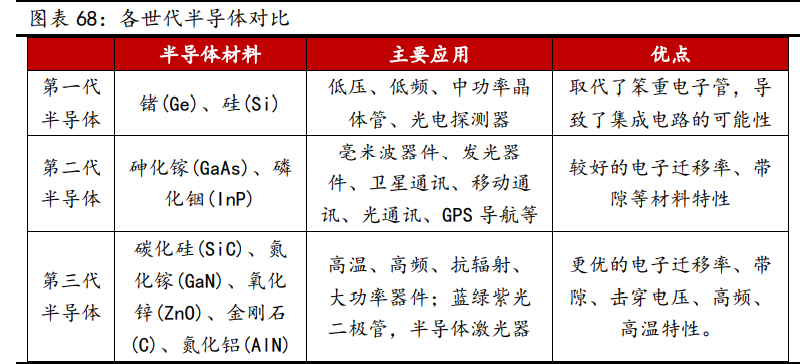 新材料行业深度报告：发展空间广阔，万亿市场爆发