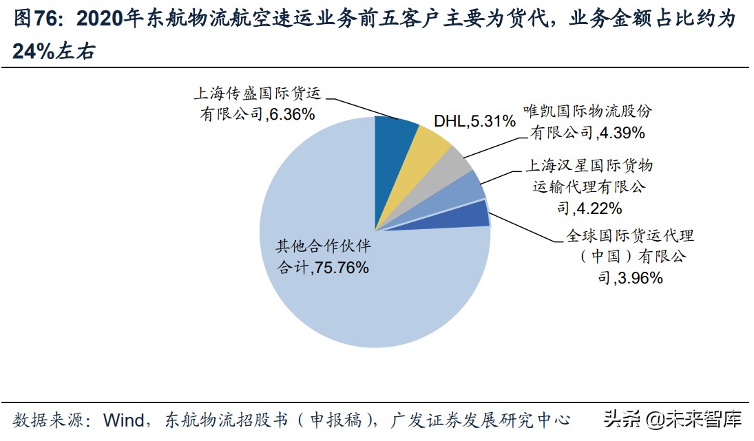 跨境电商物流行业深度报告：需求引领，资源获取与整合能力定胜负