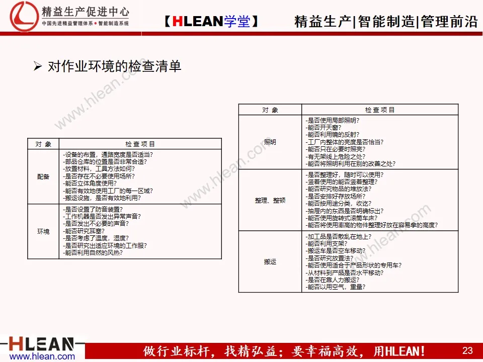 「精益学堂」合理化改善基础知识