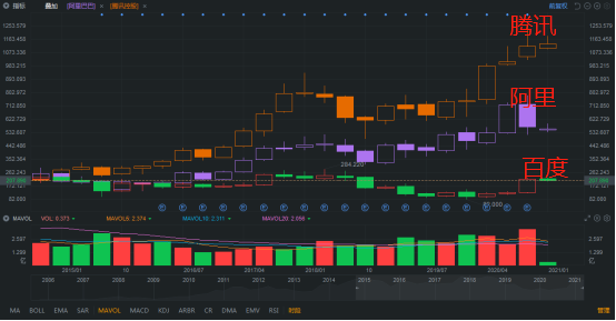 百度回港上市AB面：掉队与翻盘？