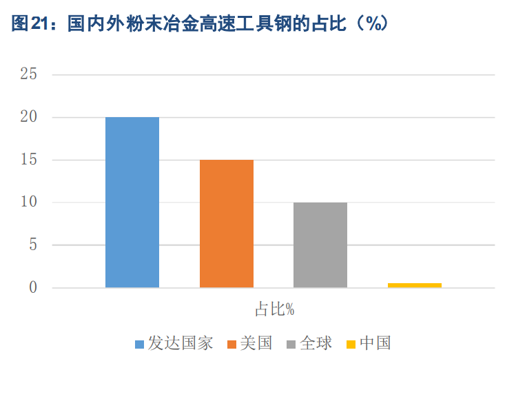 特钢产业深度报告：高端化提升穿越周期的成长性