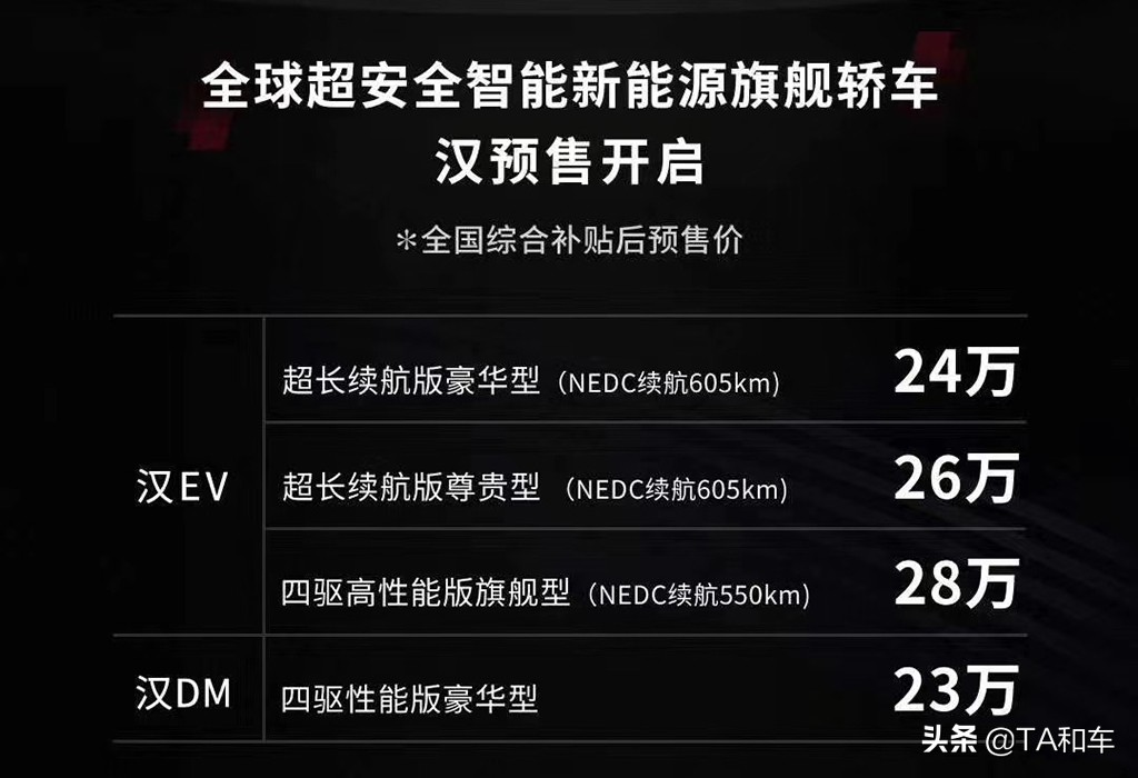 降价割韭菜VS加价抢着买，Model 3和比亚迪汉你更支持谁