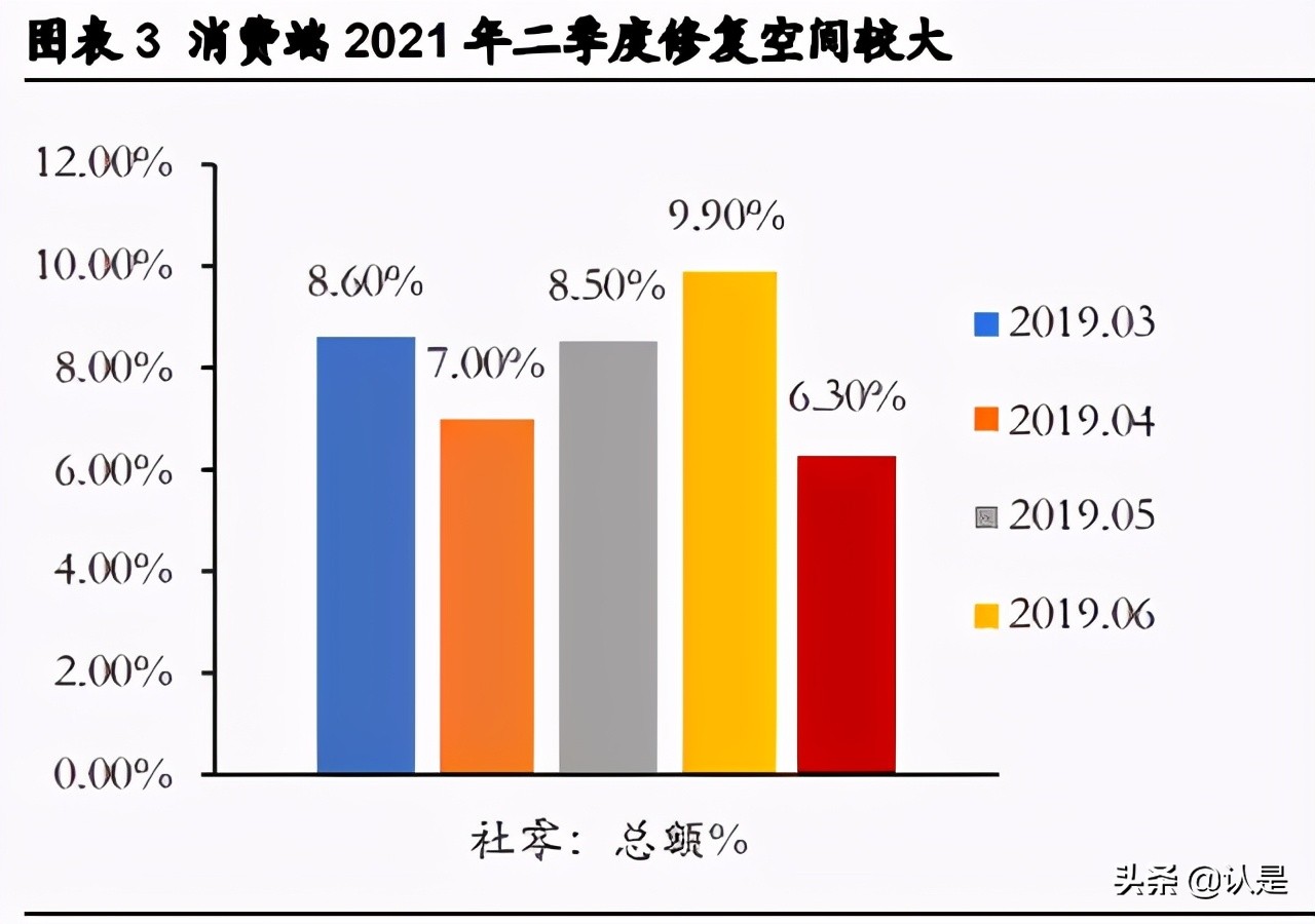 如何在震荡市中找机会：高景气、低估值、疫后复苏