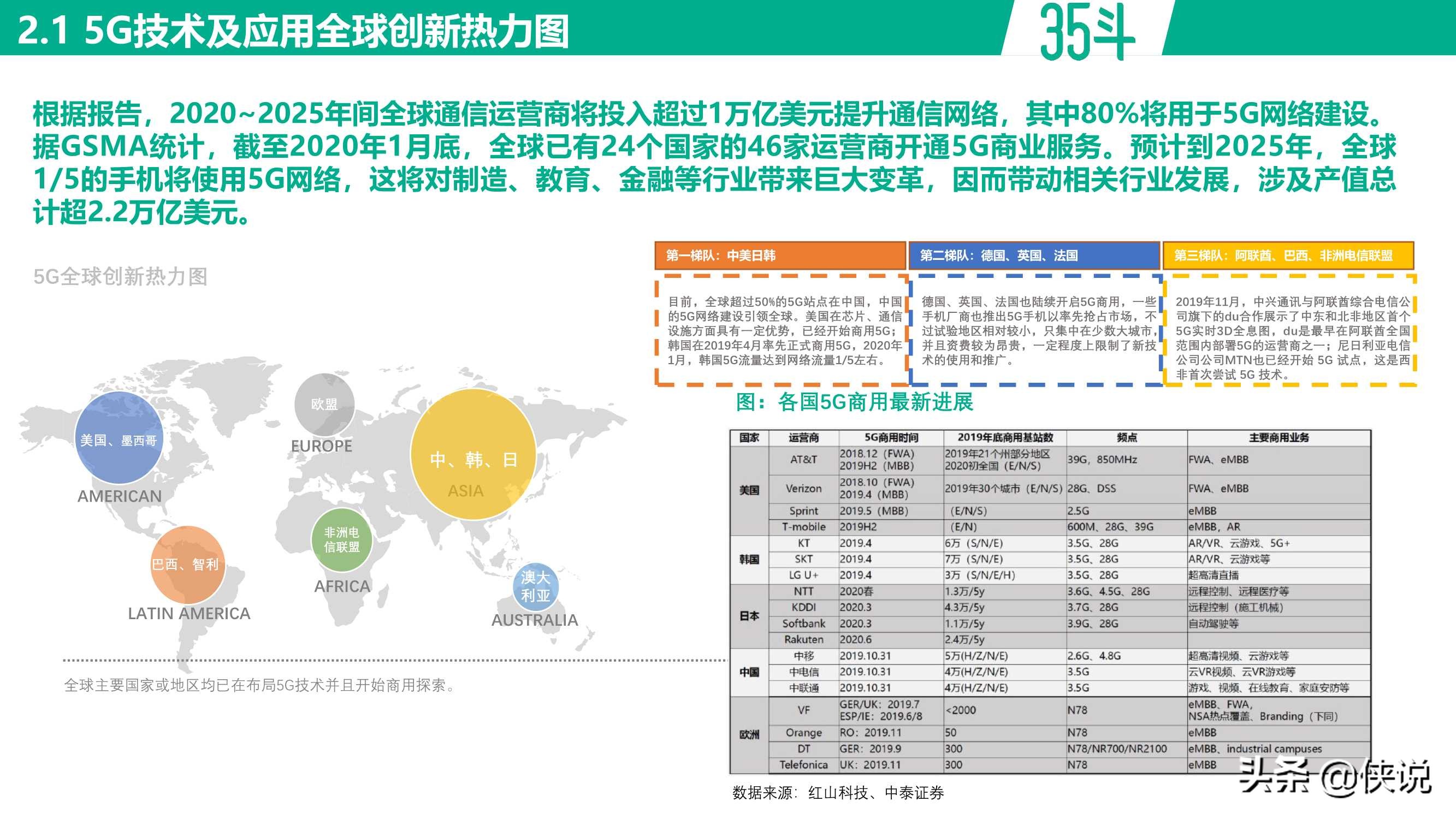 未来将至，5G农业白皮书