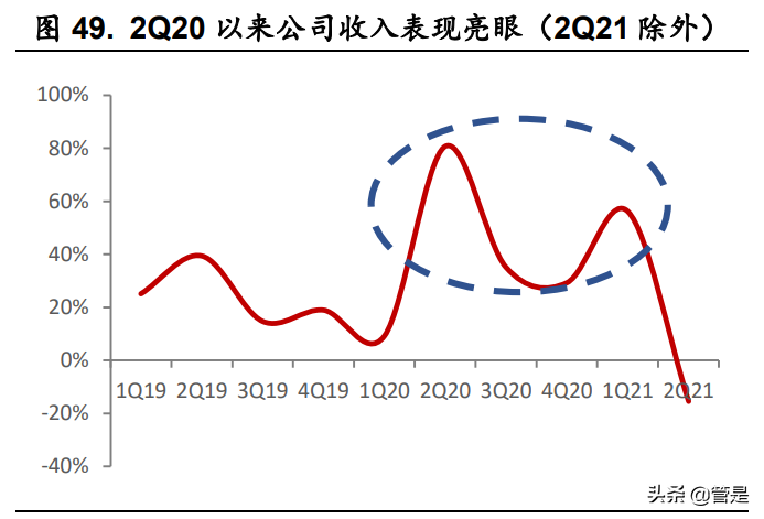 天味食品深度报告：关注业绩拐点，掘金增量时代