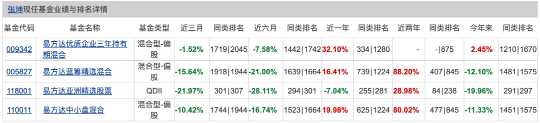 顶流基金经理为什么也扛不住了?