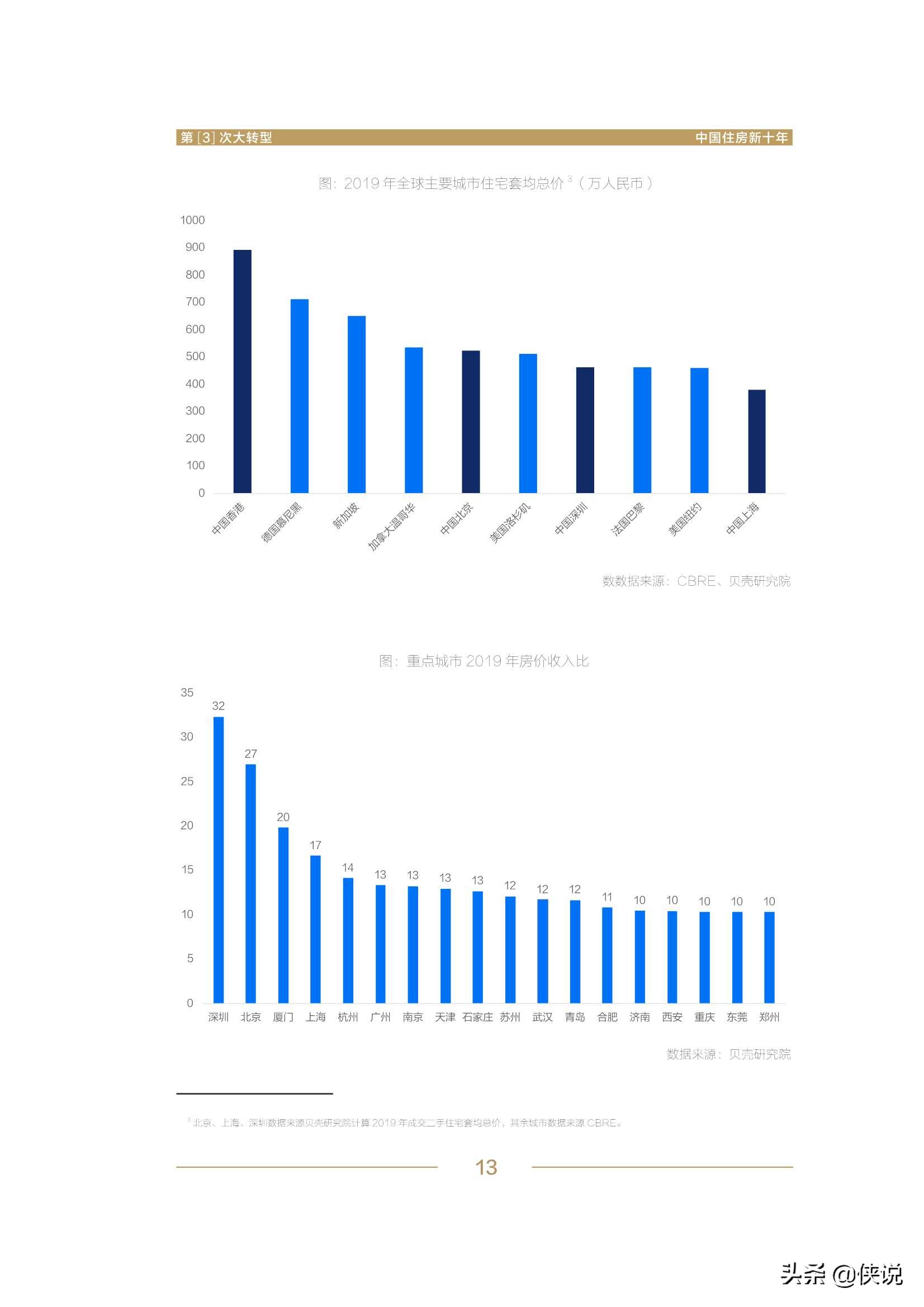 第3次大转型：中国住房新十年报告（贝壳）