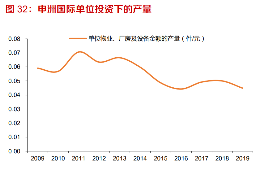 工业缝纫机行业深度报告：从下游需求看工业缝纫机的复苏
