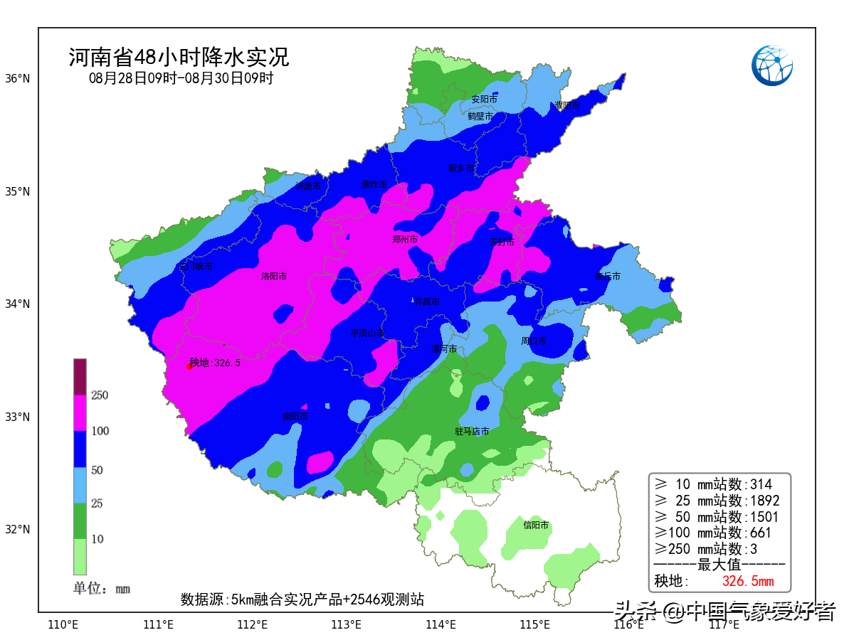 ֣ѳݣϱ佭ˮ磿Ƿ仯۲