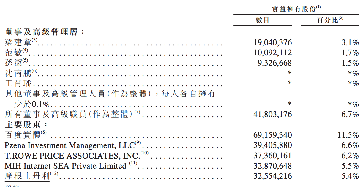 携程将在港二次上市：三年营收850亿，管理层合计持股6.7%