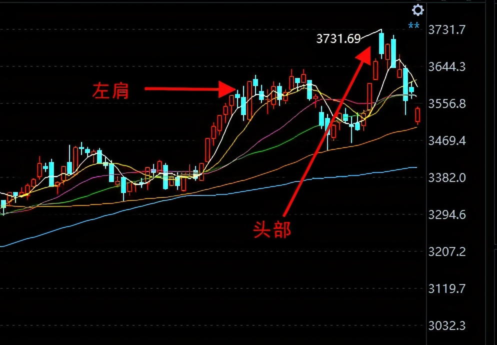 全球股市，为何都崩了？