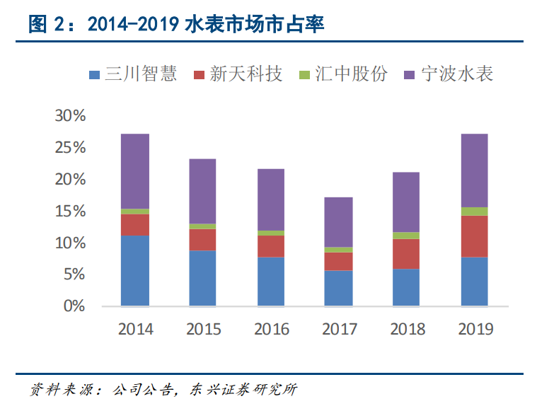 制造業2021年投資策略：聚焦產業升級、節能減排、自主可控