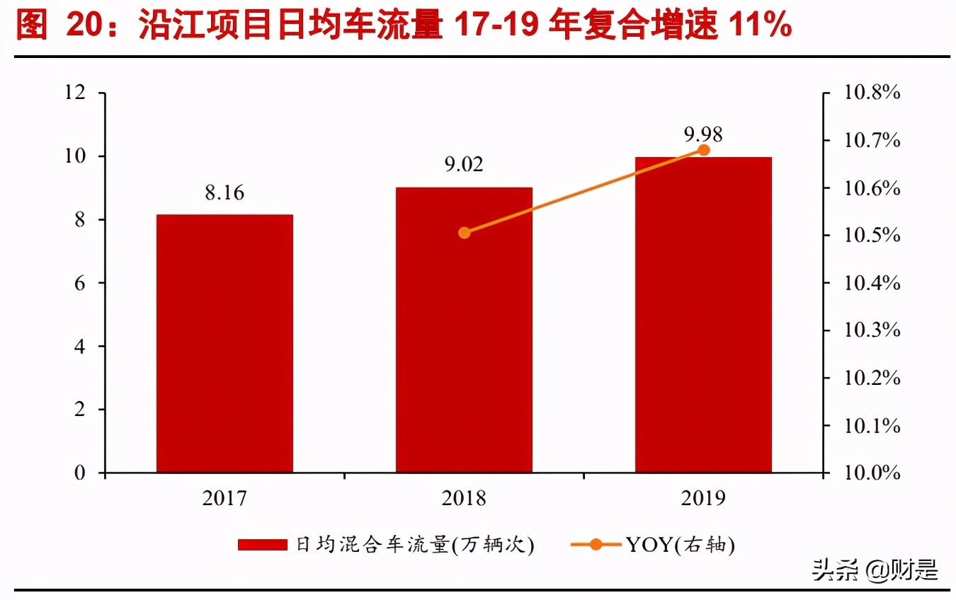 深高速深度解析：公路+环保双轮齐驱，优质区位赋能稳健增长