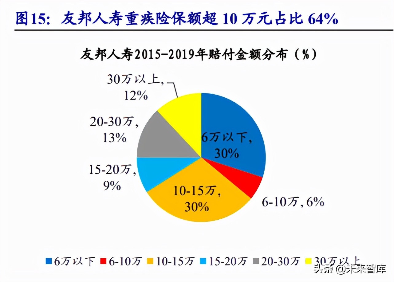 保险行业研究：商业健康险潜力空间较大，队伍快速升级险企将受益