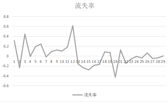 干货！一文讲透数据分析经典方法：5W2H分析法