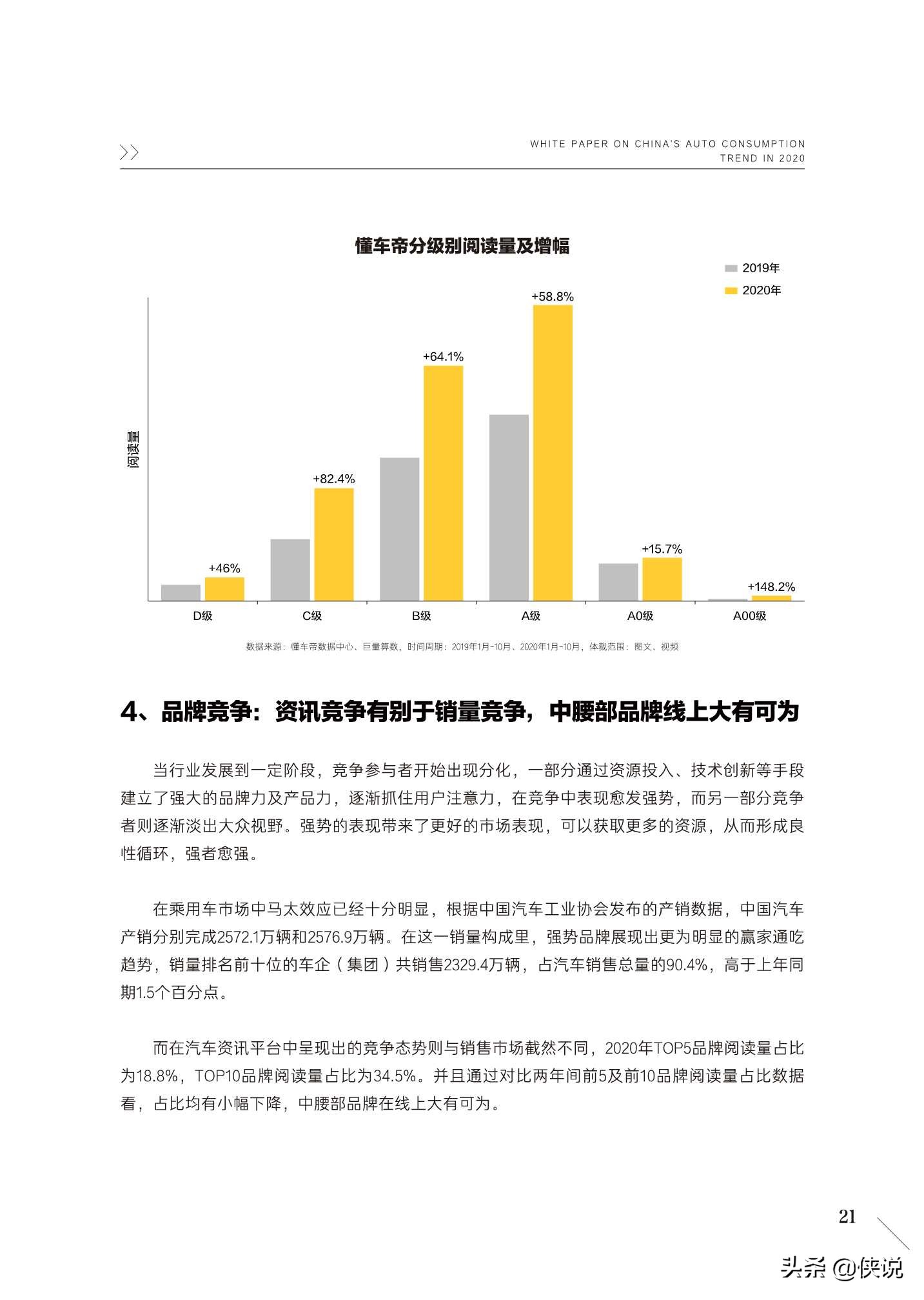 2020中国汽车用户消费洞察白皮书