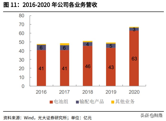 国轩高科投资价值分析报告：全产业链布局，携手大众打开成长空间