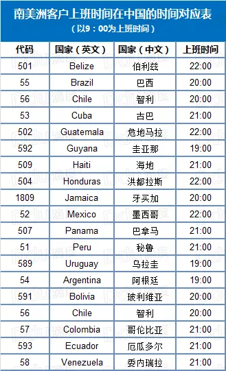 掌握各国工作时间表，让客户沟通更高效