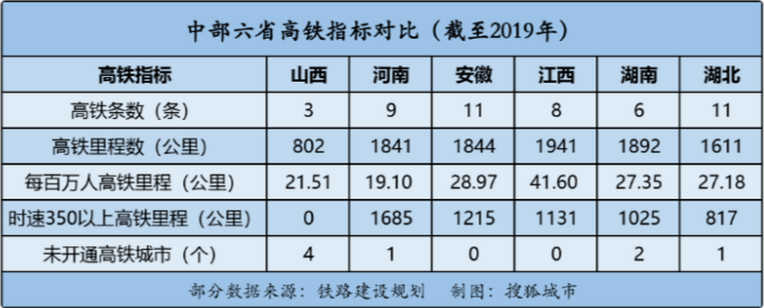 山西怎么办？