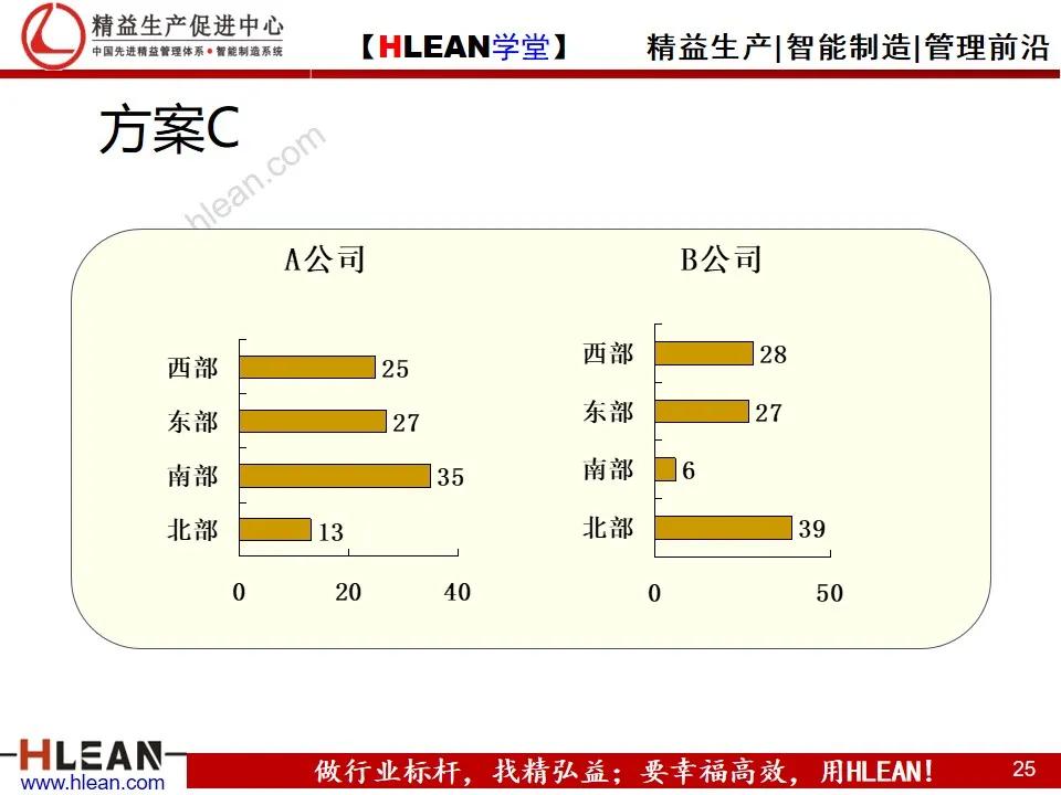 「精益学堂」怎样写工作总结