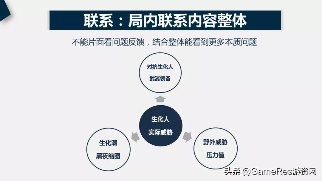 职场宝典：游戏策划菜鸟如何入门打怪升级成为“老策划”？