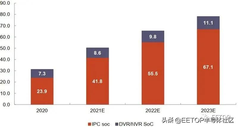 海思跌倒谁能吃饱?国产安防芯片大起底